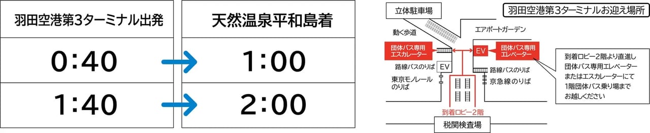 天然温泉平和島の羽田空港深夜・早朝無料送迎バス付プラン