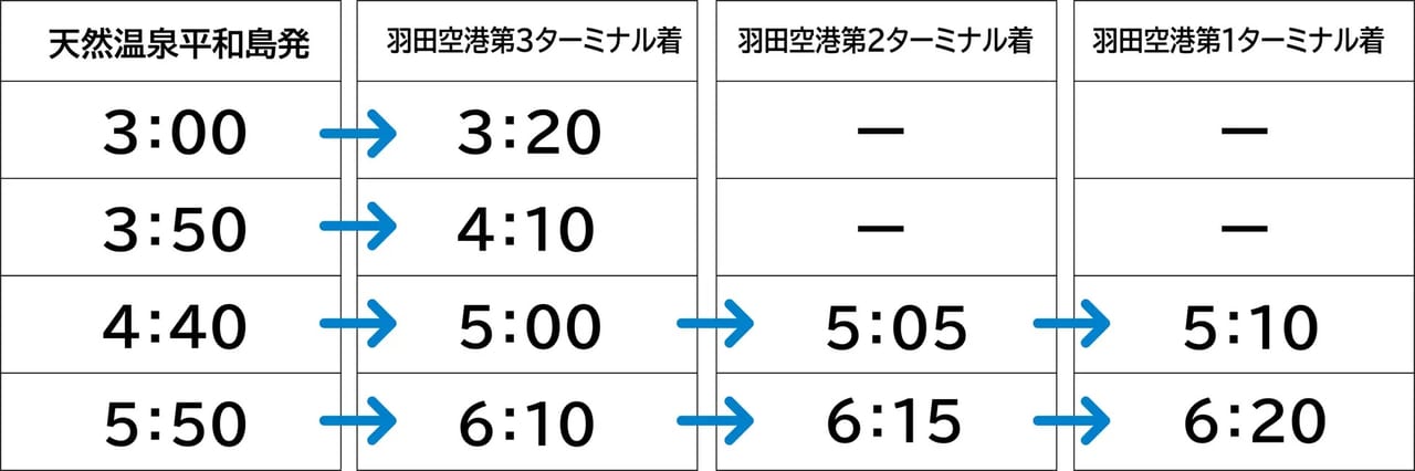 天然温泉平和島の羽田空港深夜・早朝無料送迎バス付プラン