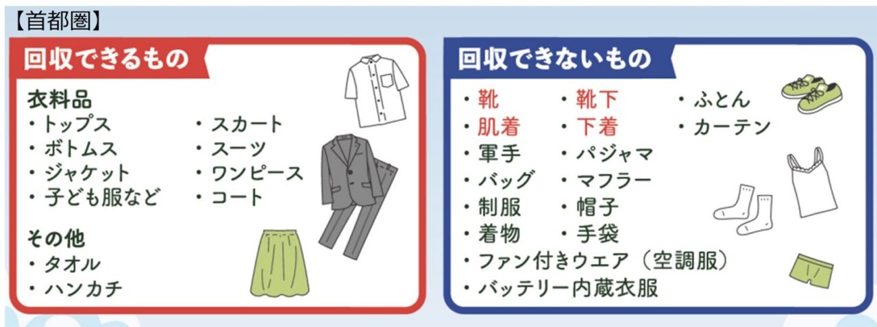 衣料回収品対象品