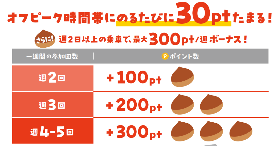 ゆとり運動加算数