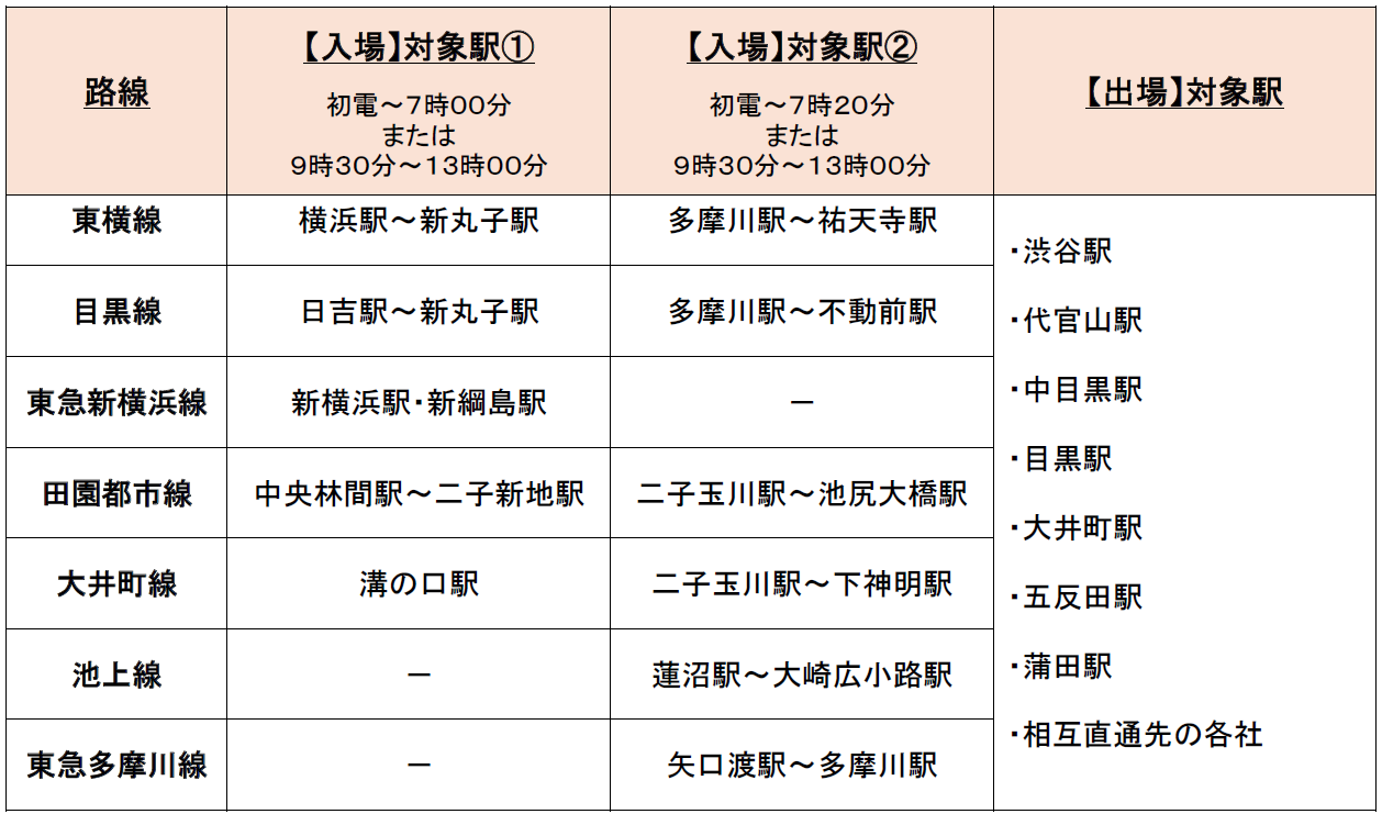 ゆとリズム運動対象区間