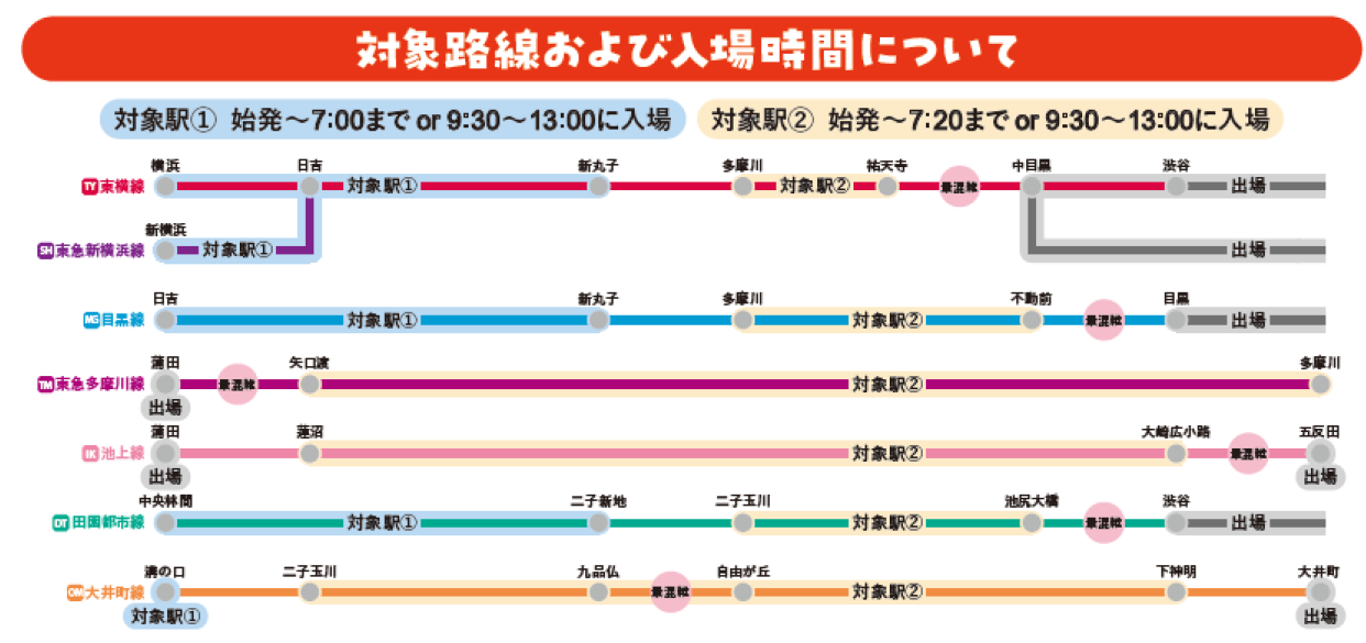 ゆとり運動対象区間一覧