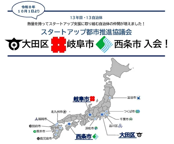 スタートアップ協議会